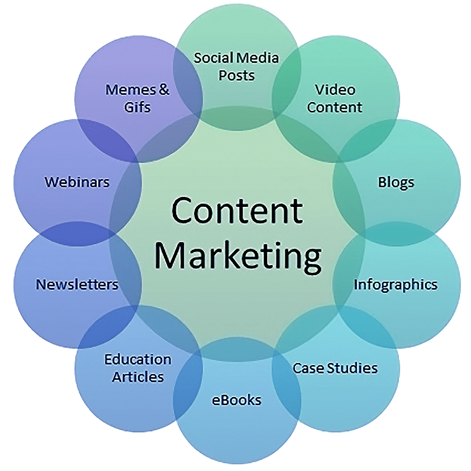 Creative Marketing-Content Markering