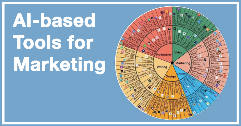 AI-based tools for digital marketing