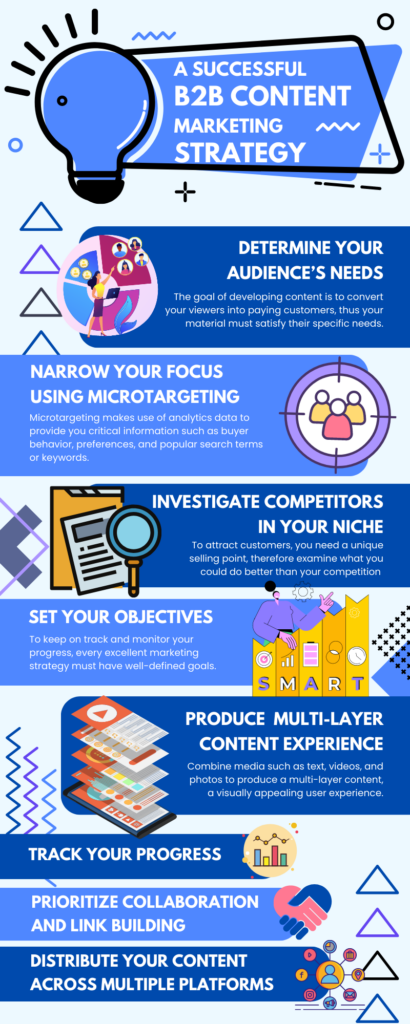 A Successful B2B Content Marketing Strategy