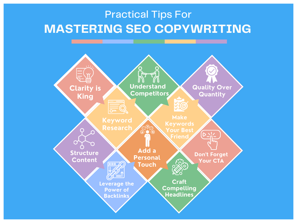 Creative Marketing - Mastering SEO Copywriting