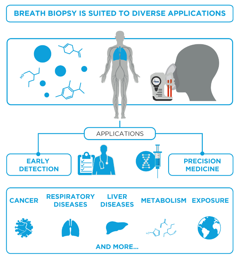 Breath Biopsy Workflow