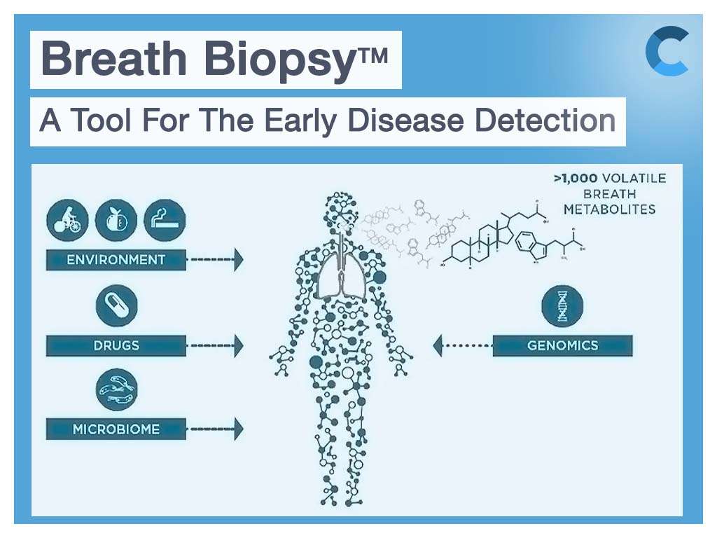 Breath Biopsy-A Tool For The Early Disease Detection