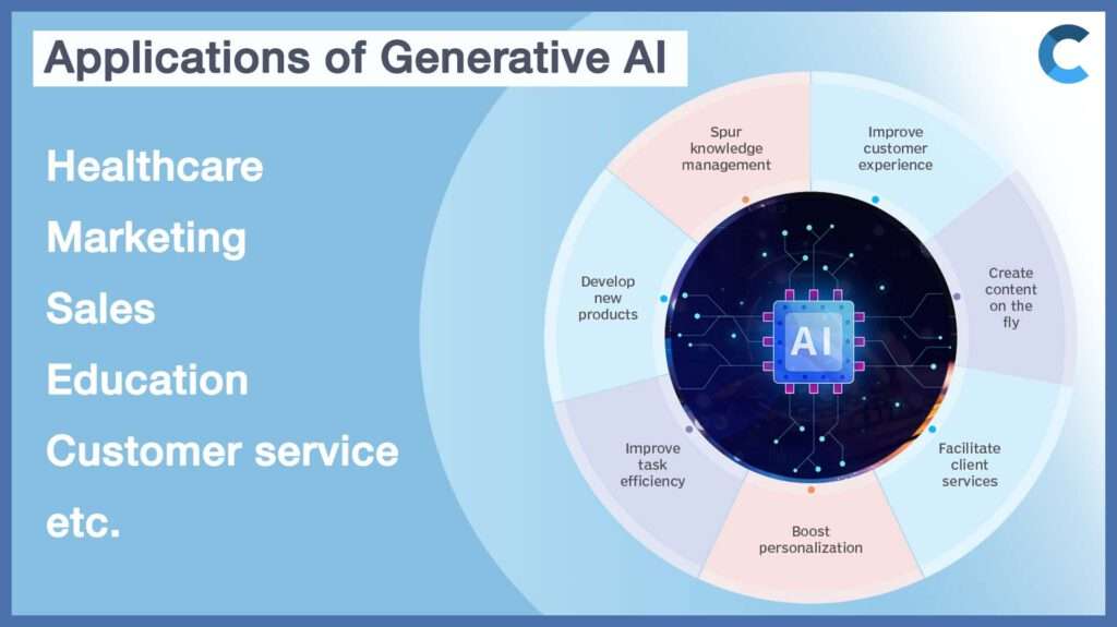 Creative Marketing-Generative AI benefits for businesses