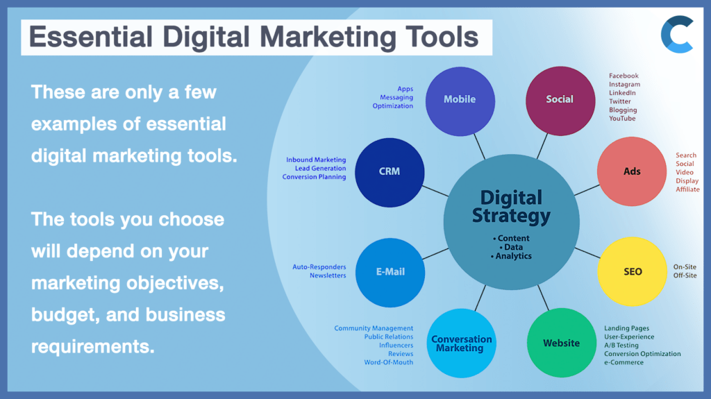 Creative Marketing-Essential Digital Marketing Tools