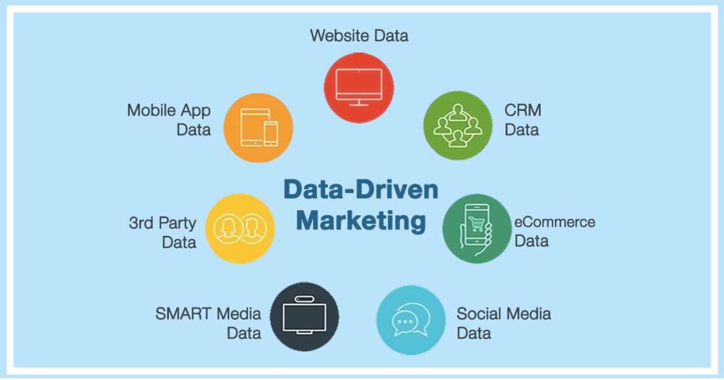 Data-driven Marketing