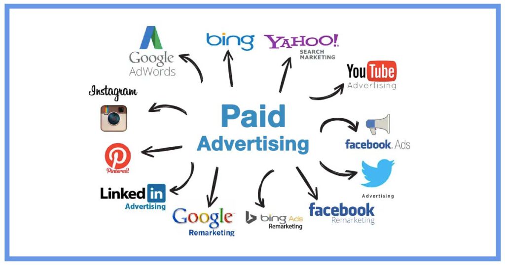 Paid Ads in Life Science Marketing