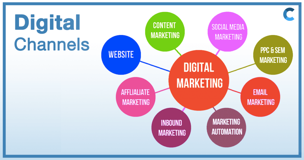 Digital Marketing Channels