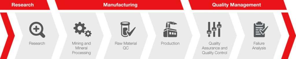 Battery manufacturing workflow
