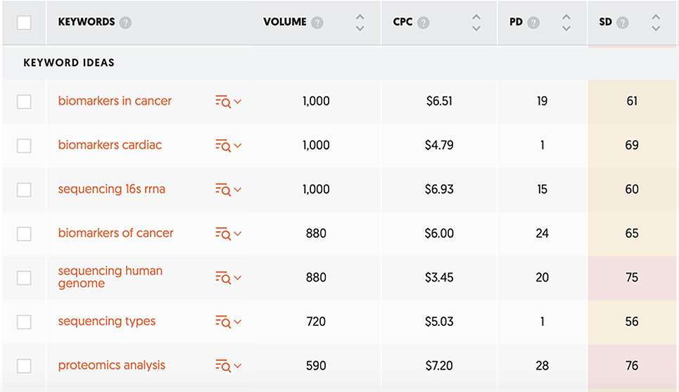 Keyword Research – Keyword Ideas