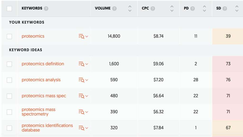 Keyword research tool