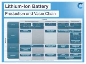 Lithium-Ion Battery Manufacturing Process and Quality Control