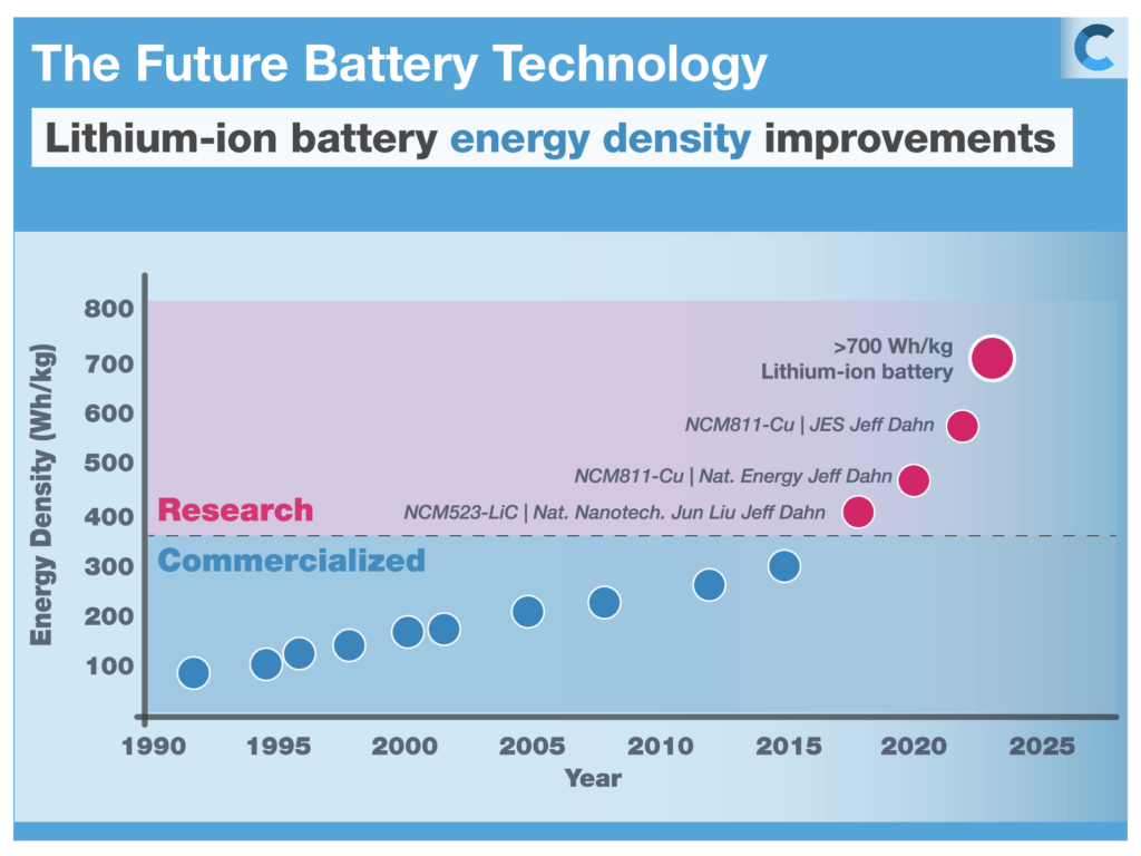 Breakthrough in Battery Technology-Chinese Researchers Lead The Way