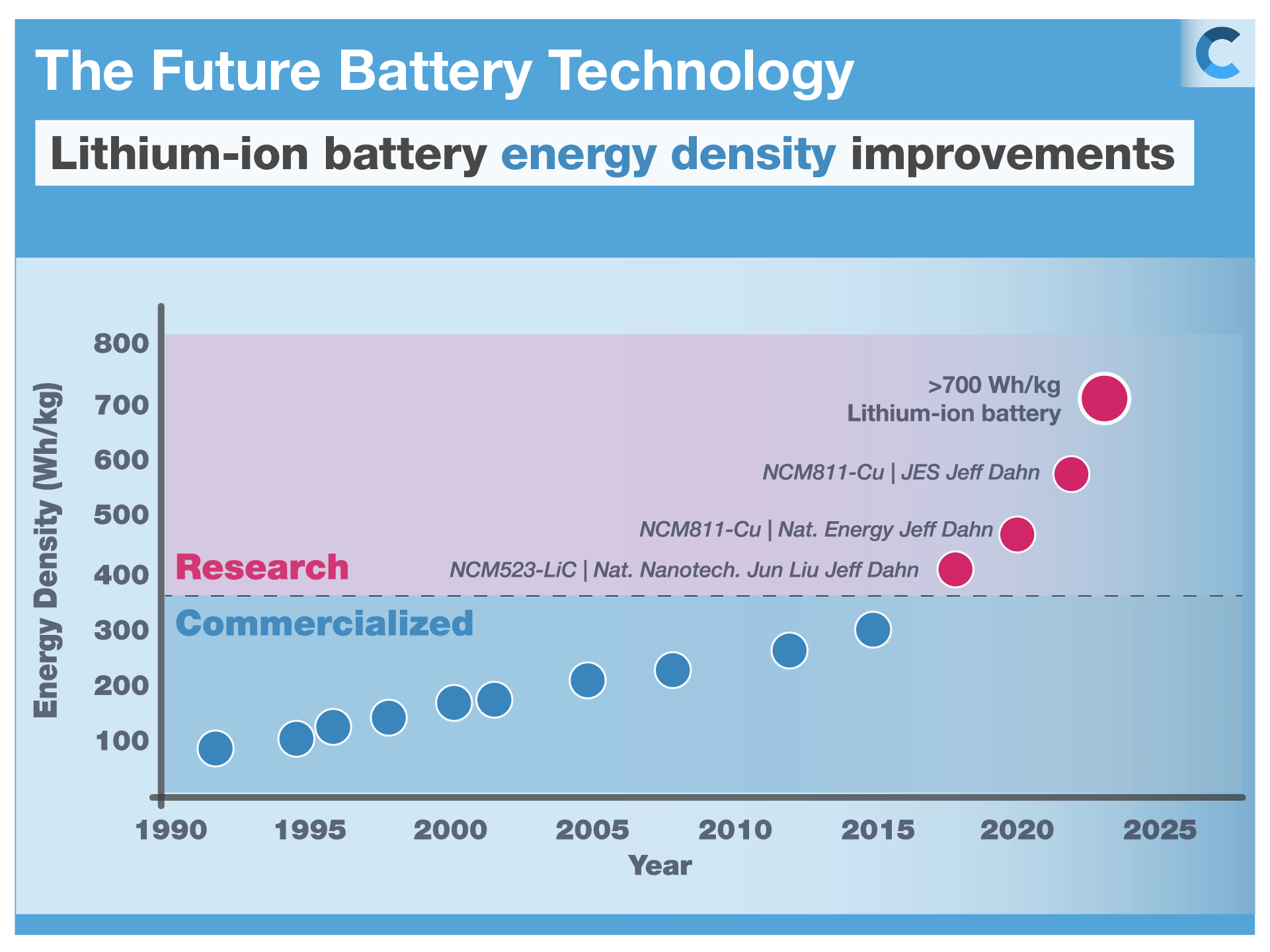 Breakthrough In Battery Technology: Chinese Researchers Lead The Way