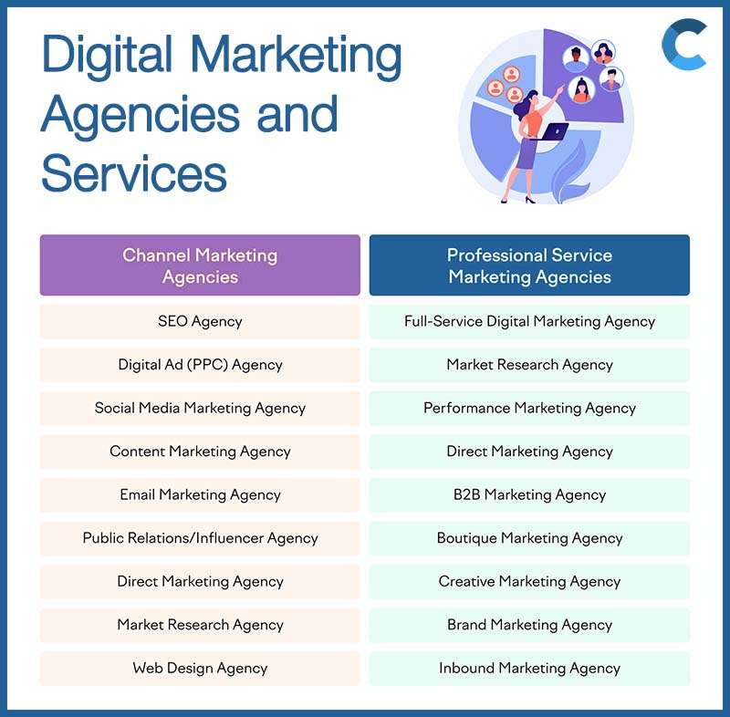 Life Science Marketing Agencies and Services
