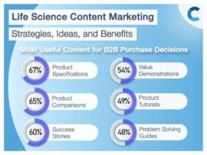 Quick SEO Tutorial for Life Science Marketing