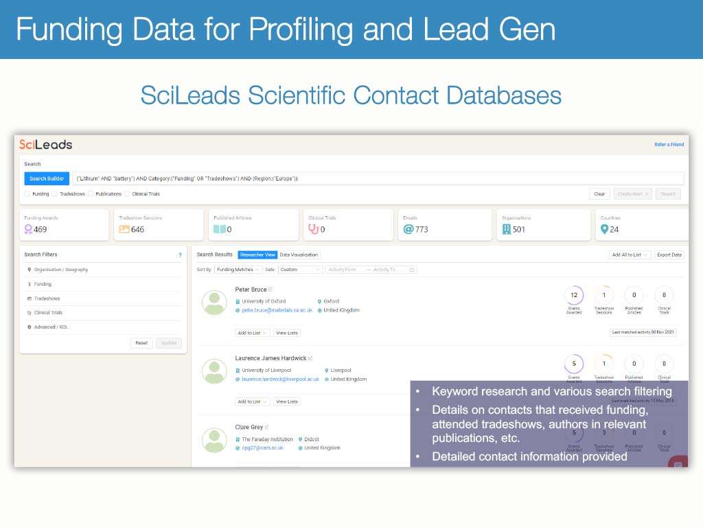 Funding Data, Profiling & Lead Gen