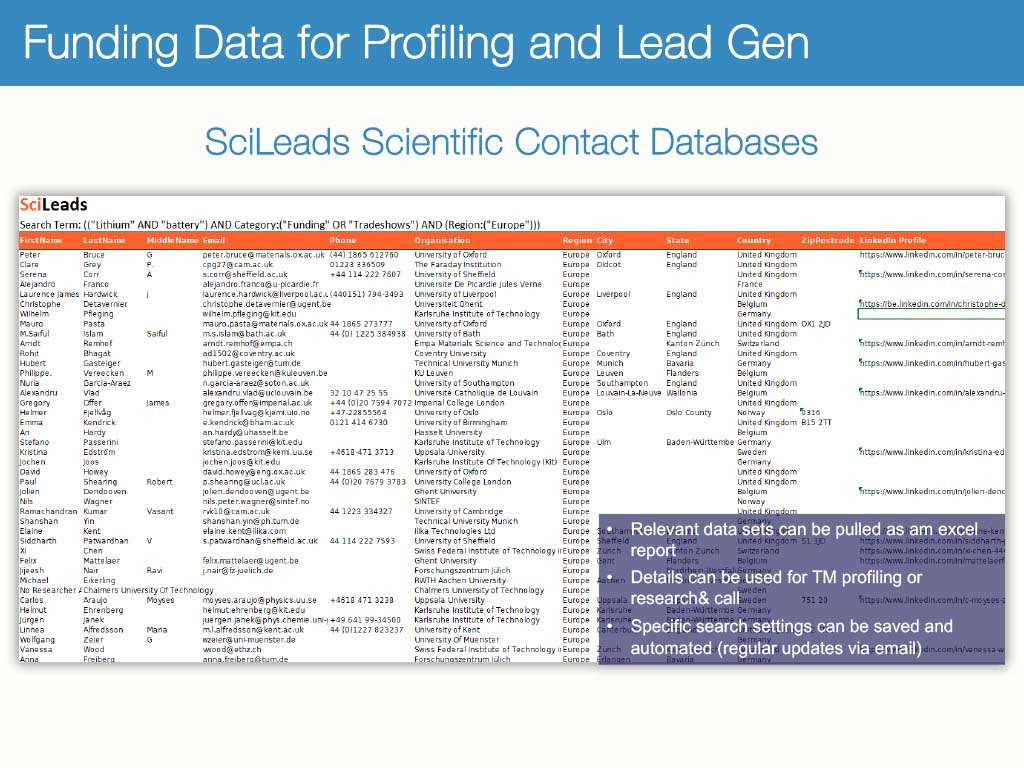Funding Data, Profiling & Lead Gen
