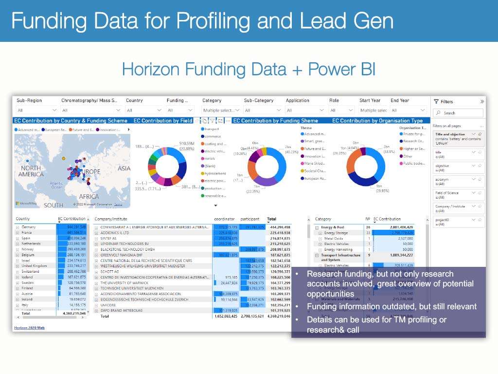 Funding Data, Profiling & Lead Gen