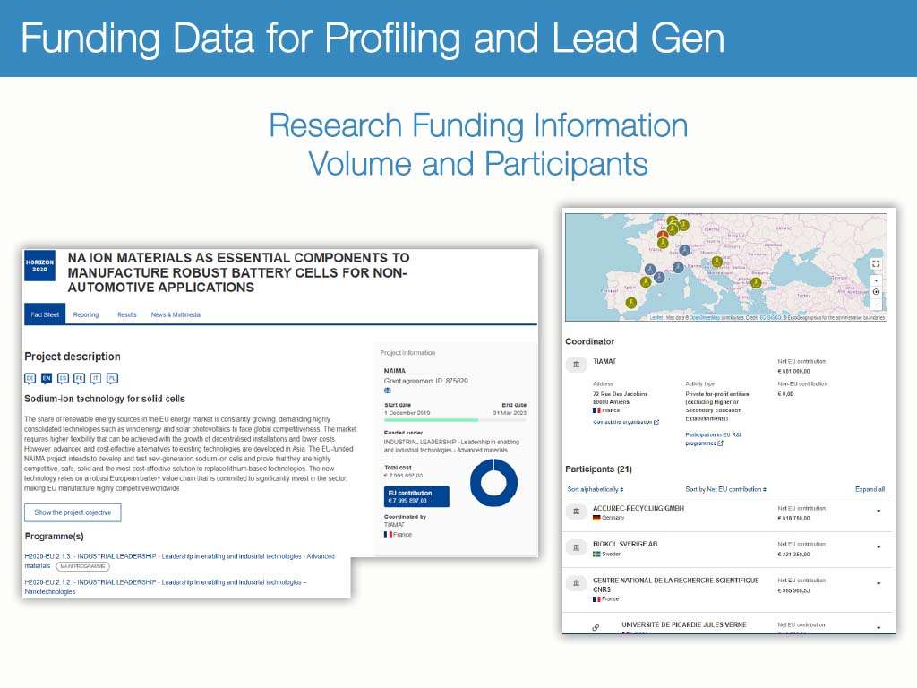 Funding Data, Profiling & Lead Gen