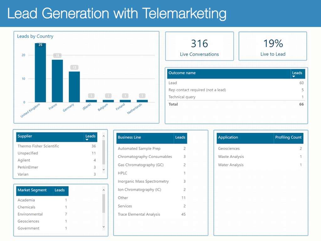 Lead Generation with Telemarketing-02