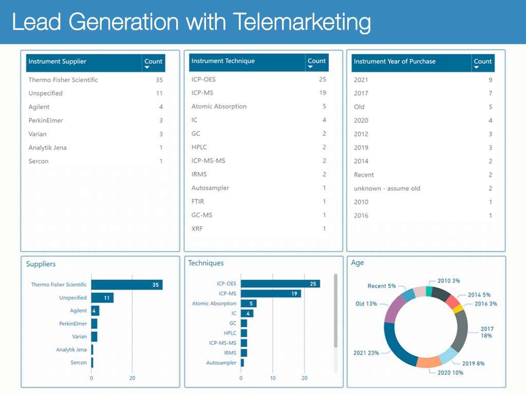 Lead Generation with Telemarketing-03